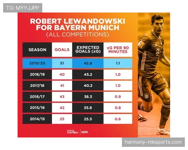 莱万 vs 范尼:顶级中锋的终结效率与战术角色对比